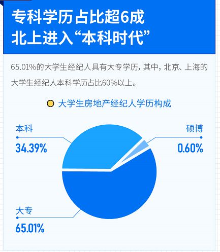 堅守價值，連接夢想 透視當代大學生房地產經紀人的職業認同與行業信心
